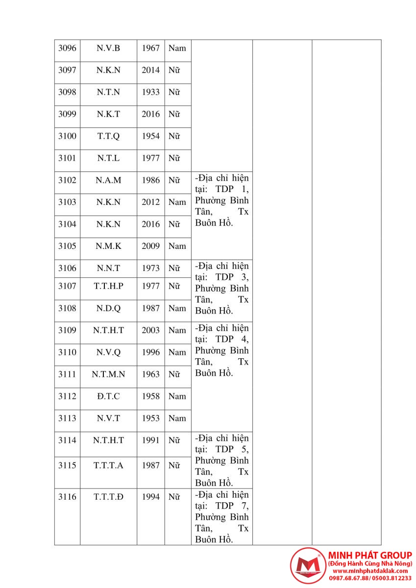 FILE 20211024 172613 Thông cáo báo chí số 119 06